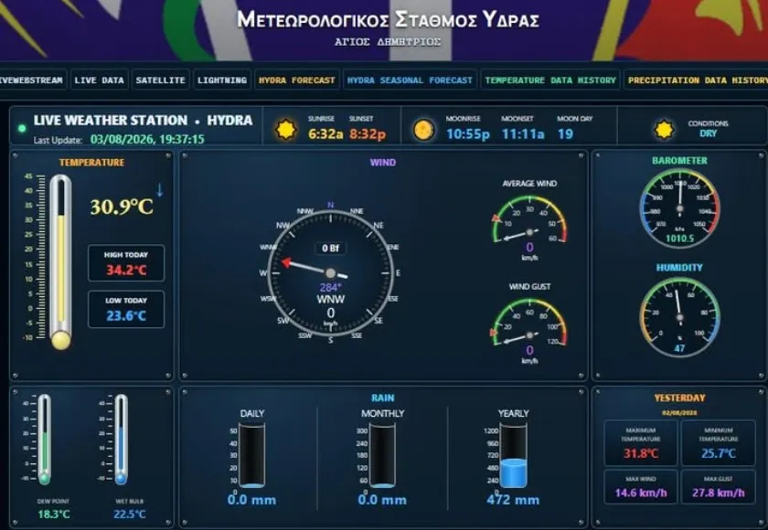 Hydra's Weather Station Marks 17 Years of Continuous Recording